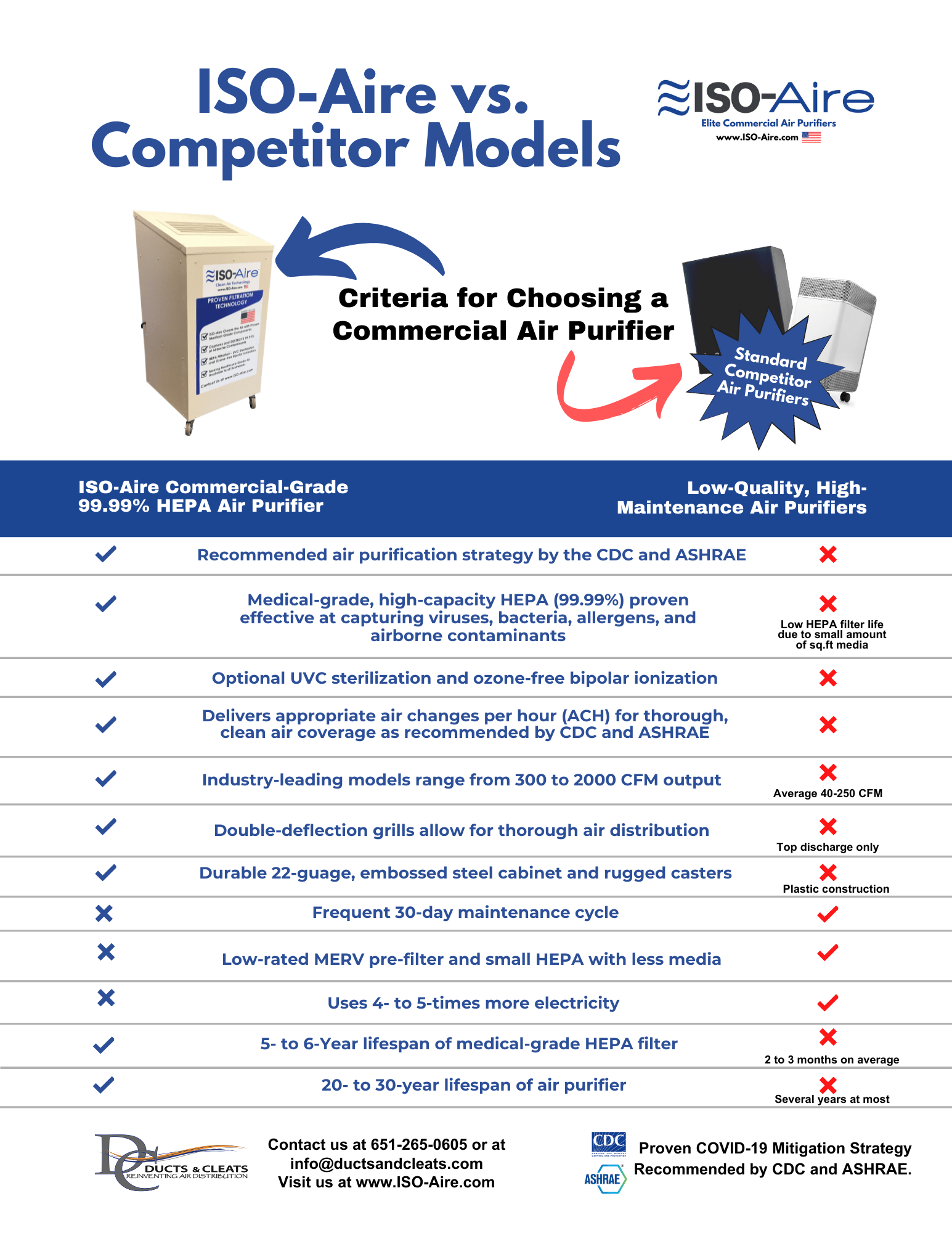 Air Purifier Maintenance Checklist?