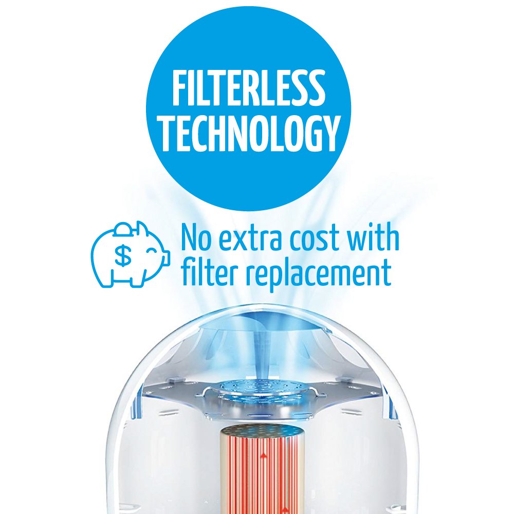 Air Purifier Maintenance Cost?