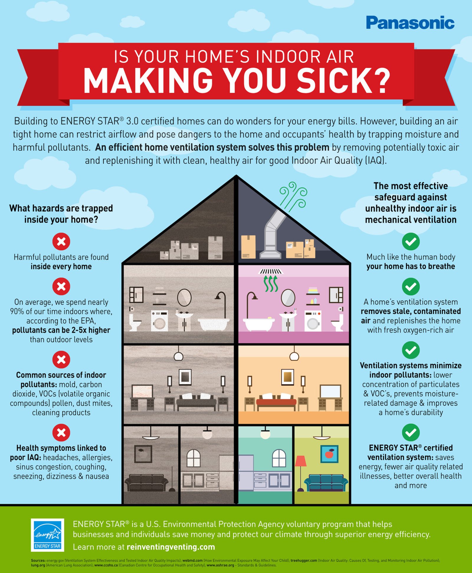 Can Indoor Air Quality Make You Sick? - Air Purifier Issues