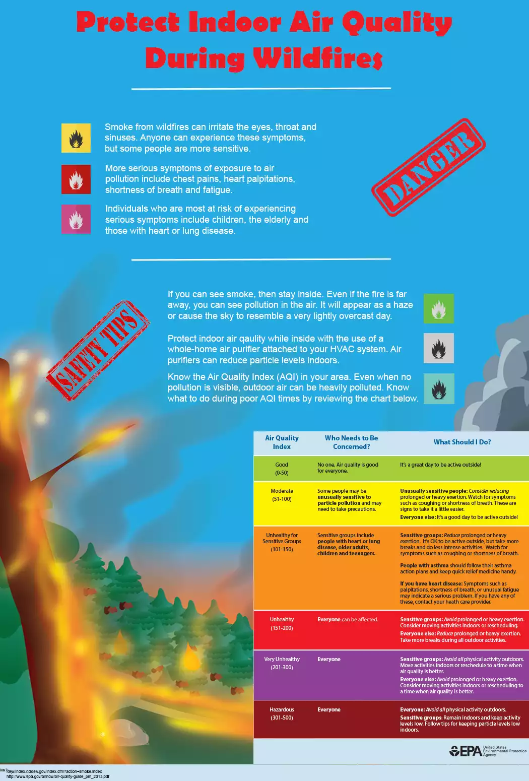 How to Improve Indoor Air Quality During Wildfires?