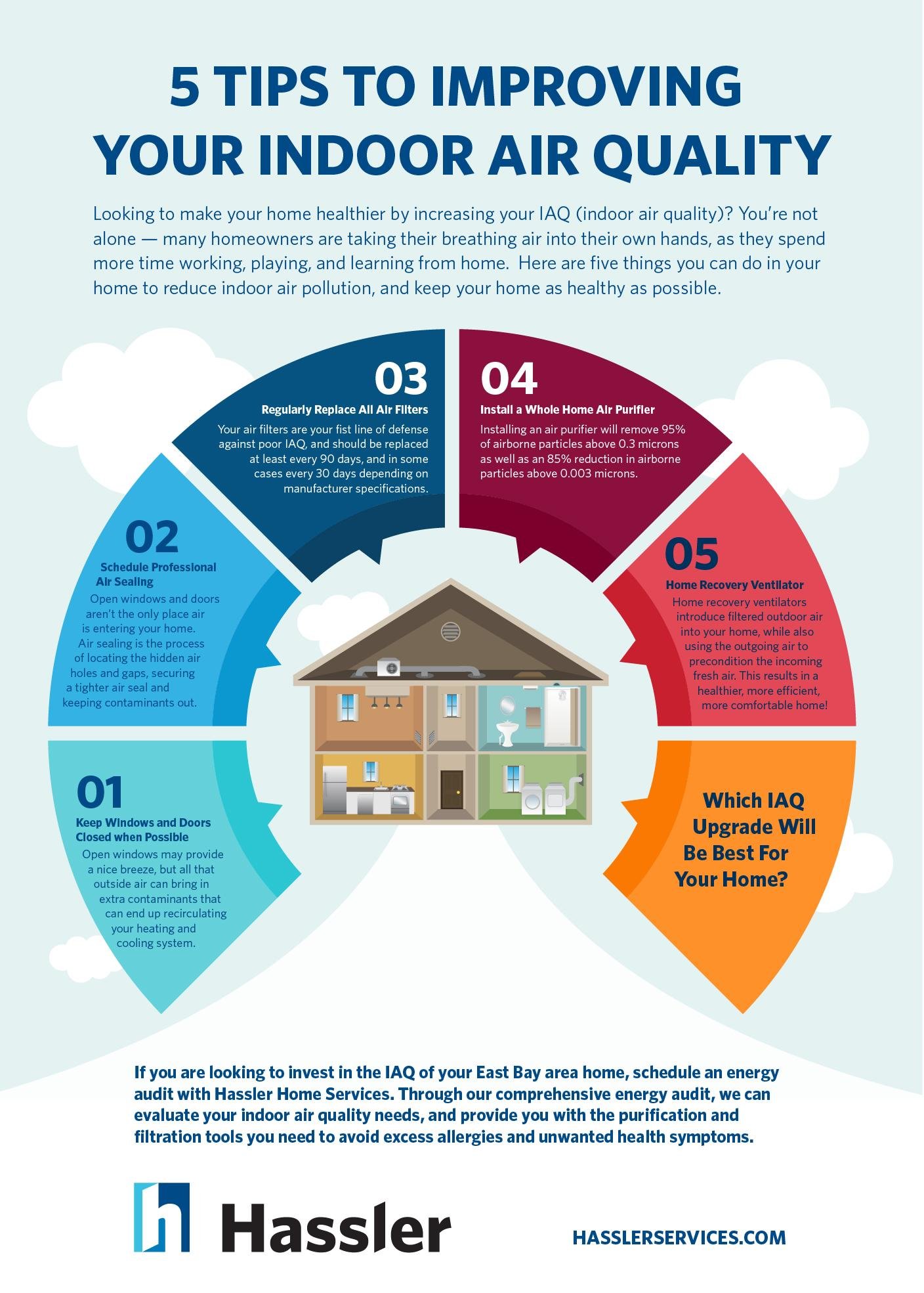 How to Improve Indoor Air Quality in Your Home?