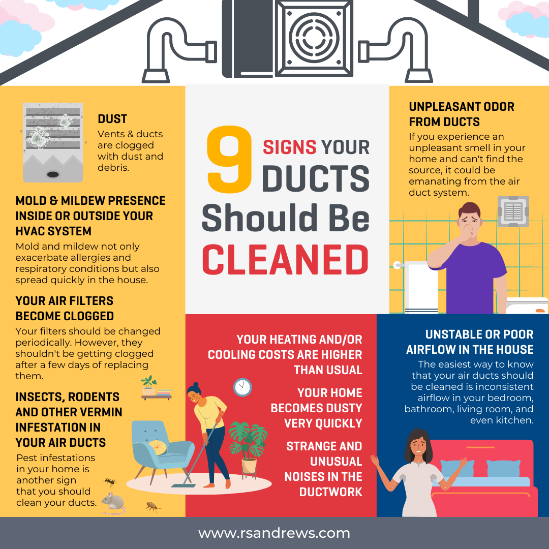 What are the Benefits of Air Duct Cleaning?