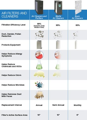 What are the Different Types of Air Purifier?