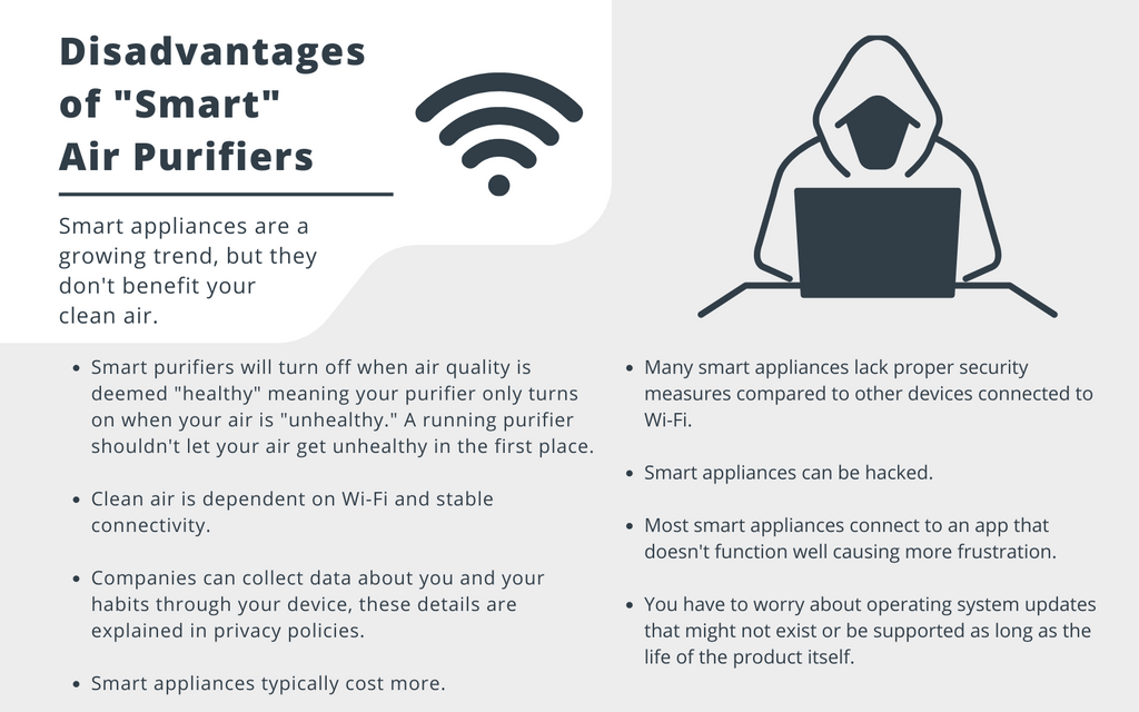 What are the Disadvantages of Air Purifier?