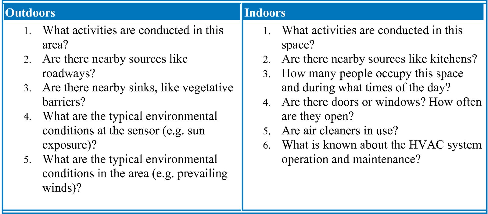 What is the Difference between Indoor And Outdoor Air Pollution?