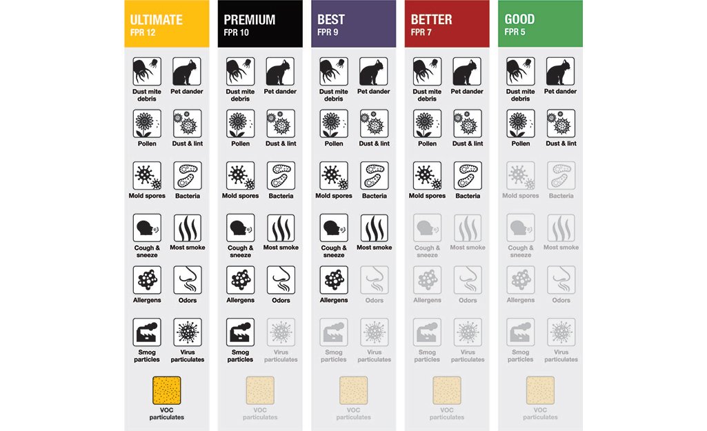 What Type of Air Filter Do I Need?