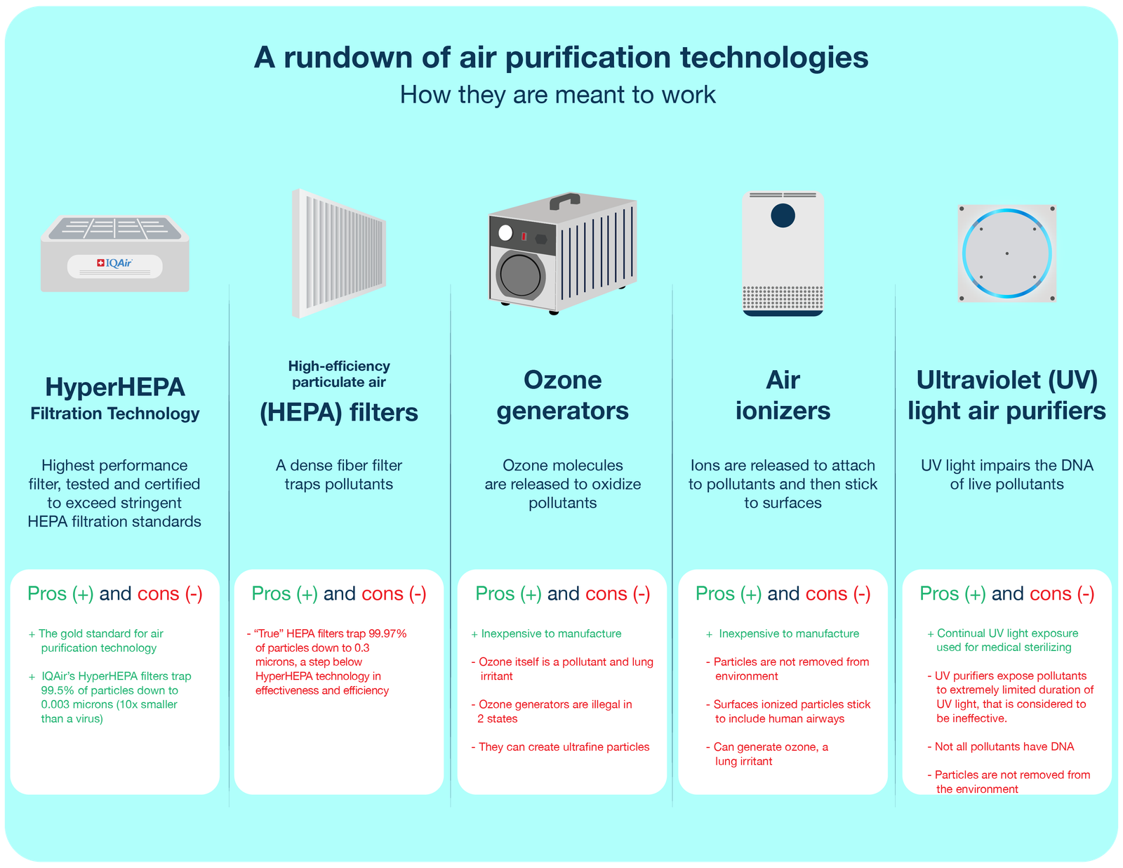 Why are Air Purifiers Bad for You?