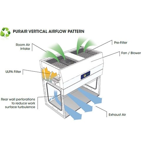 What is Hepa Filter in Laminar Air Flow?