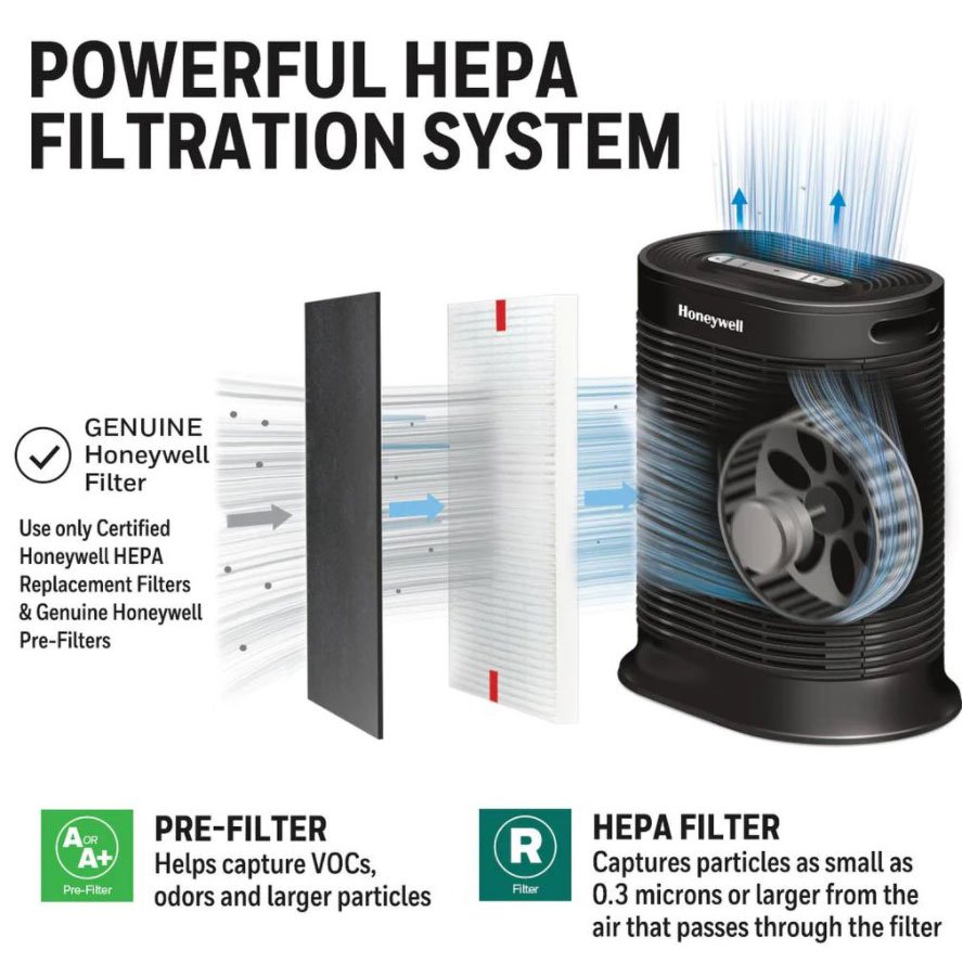 What is the Difference between Hepa Filter And Air Purifier?