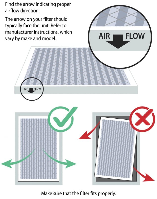 Air Purifier for Improving Air Circulation