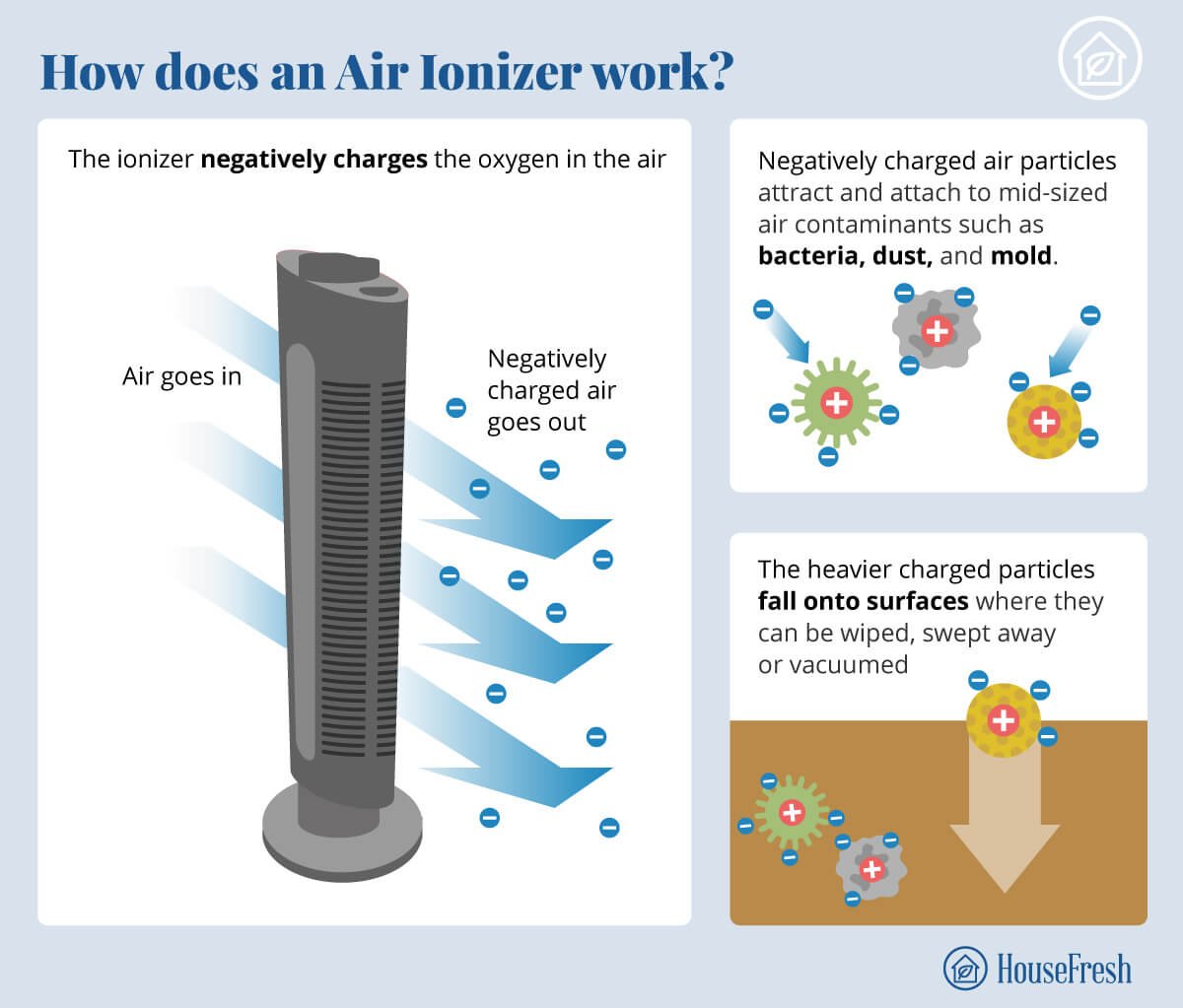 Air Purifier Ionizer Issues