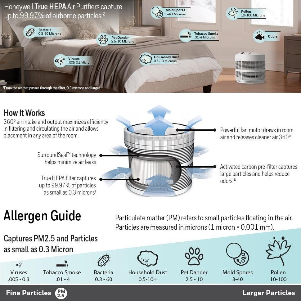 Air Purifier Placement Tips for Small Rooms