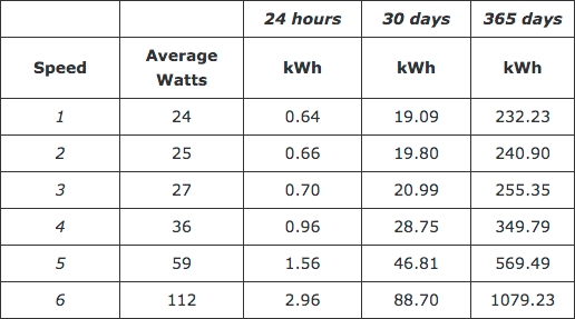 Air Purifier Power Consumption