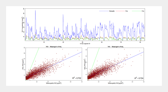 Air Purifier Sensor Calibration Problems?