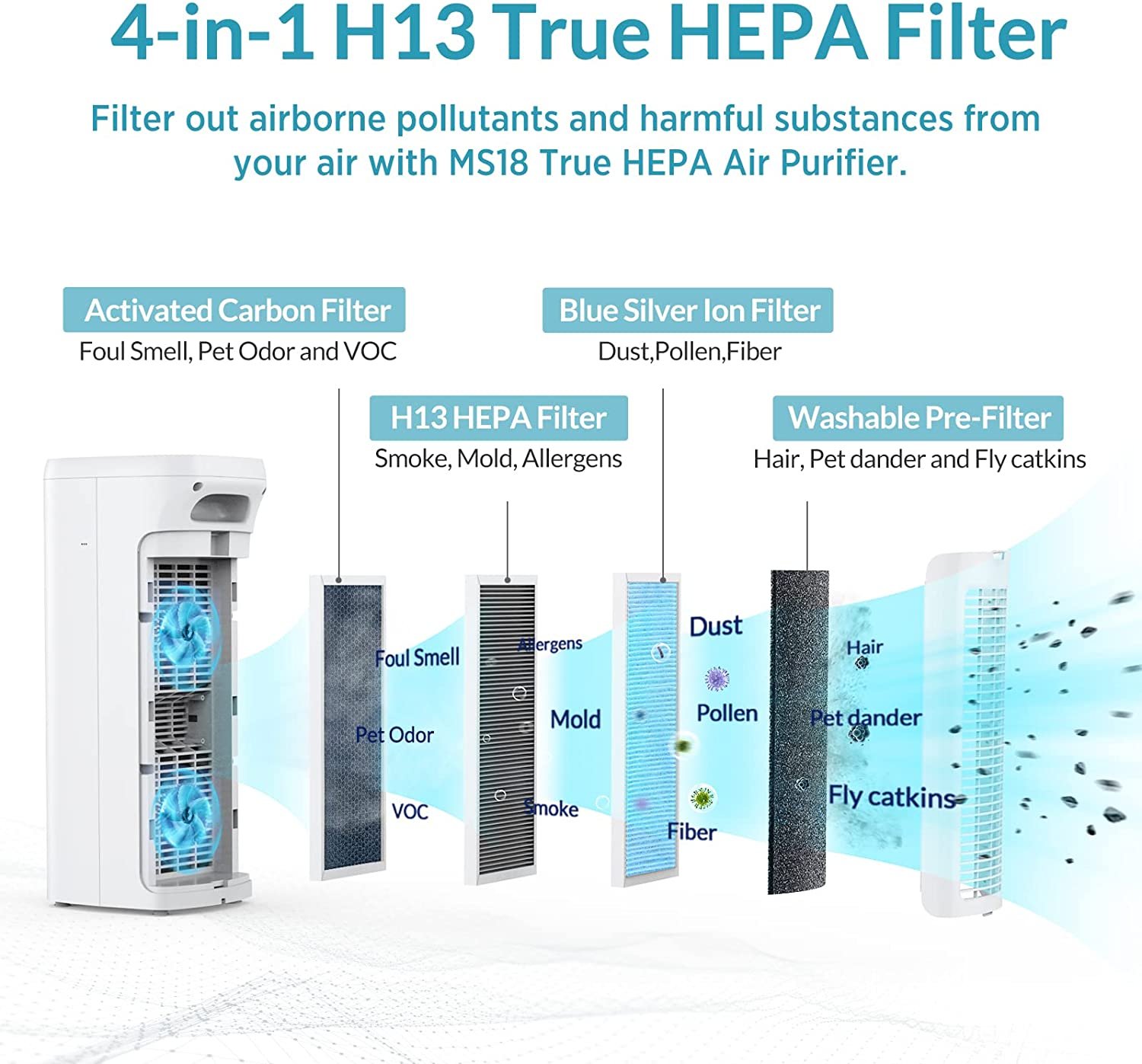 Air Purifier Smells After Filter Change