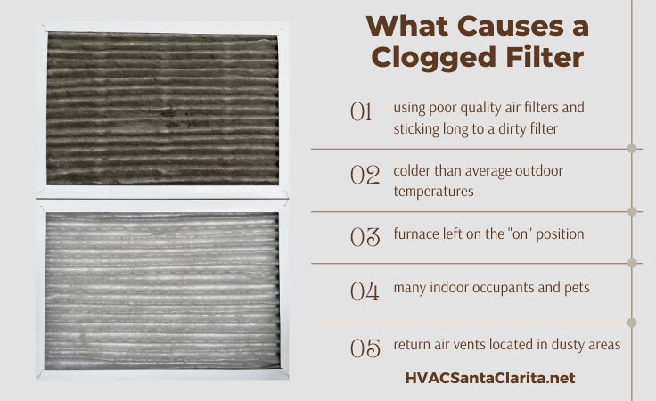 What Causes Air Purifier Filter Blockage?