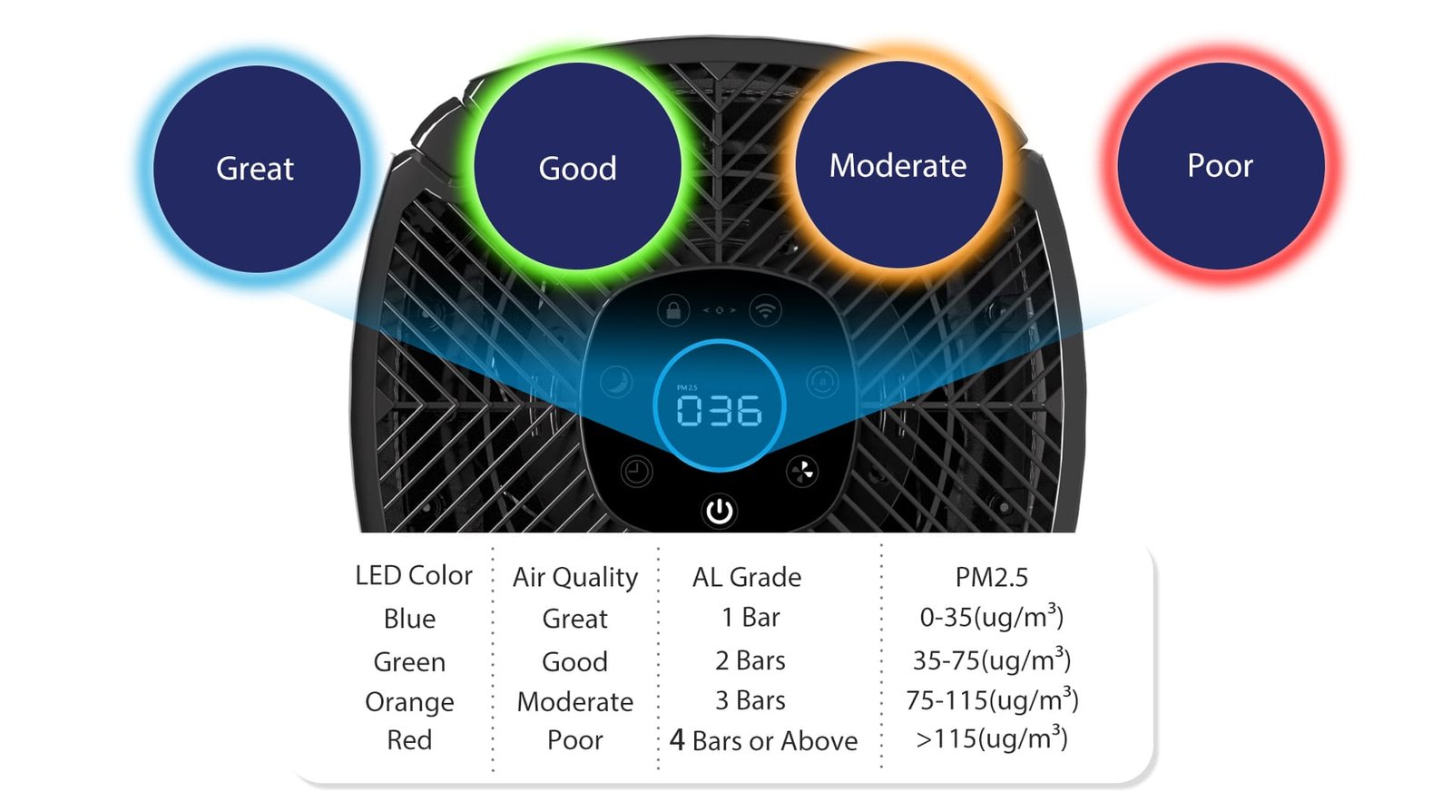 Why Does Air Purifier Light Turn Green?