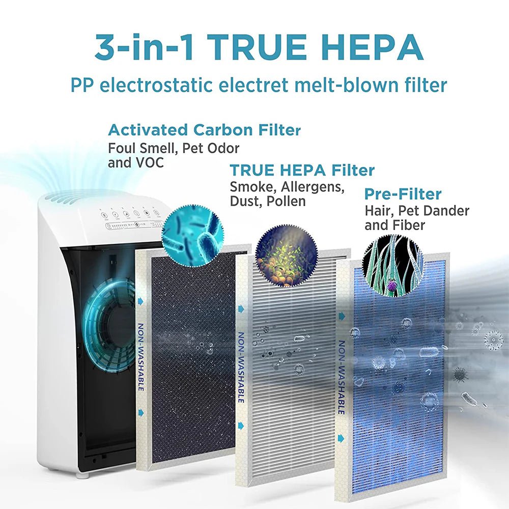 Air Purifiers for Smoke Removal Vs Air Purifiers for Dust Removal