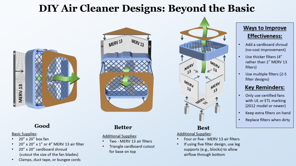 Air Purifiers for Wildfire Smoke Vs Air Purifiers for Cigarette Smoke