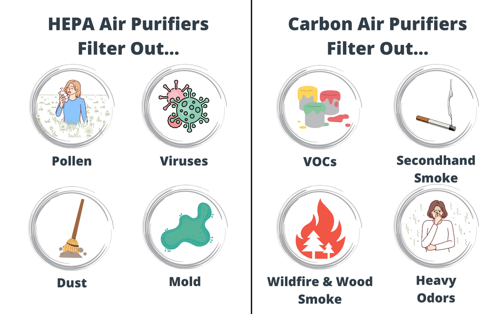 Air Purifiers With Activated Carbon Filters Vs Charcoal Filters