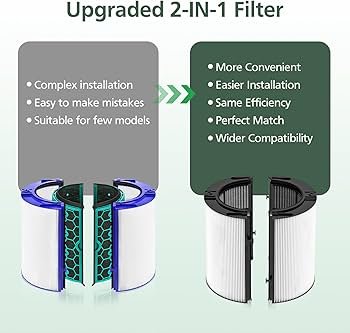 Air Purifiers With Easy Filter Replacement Vs Complex Replacement