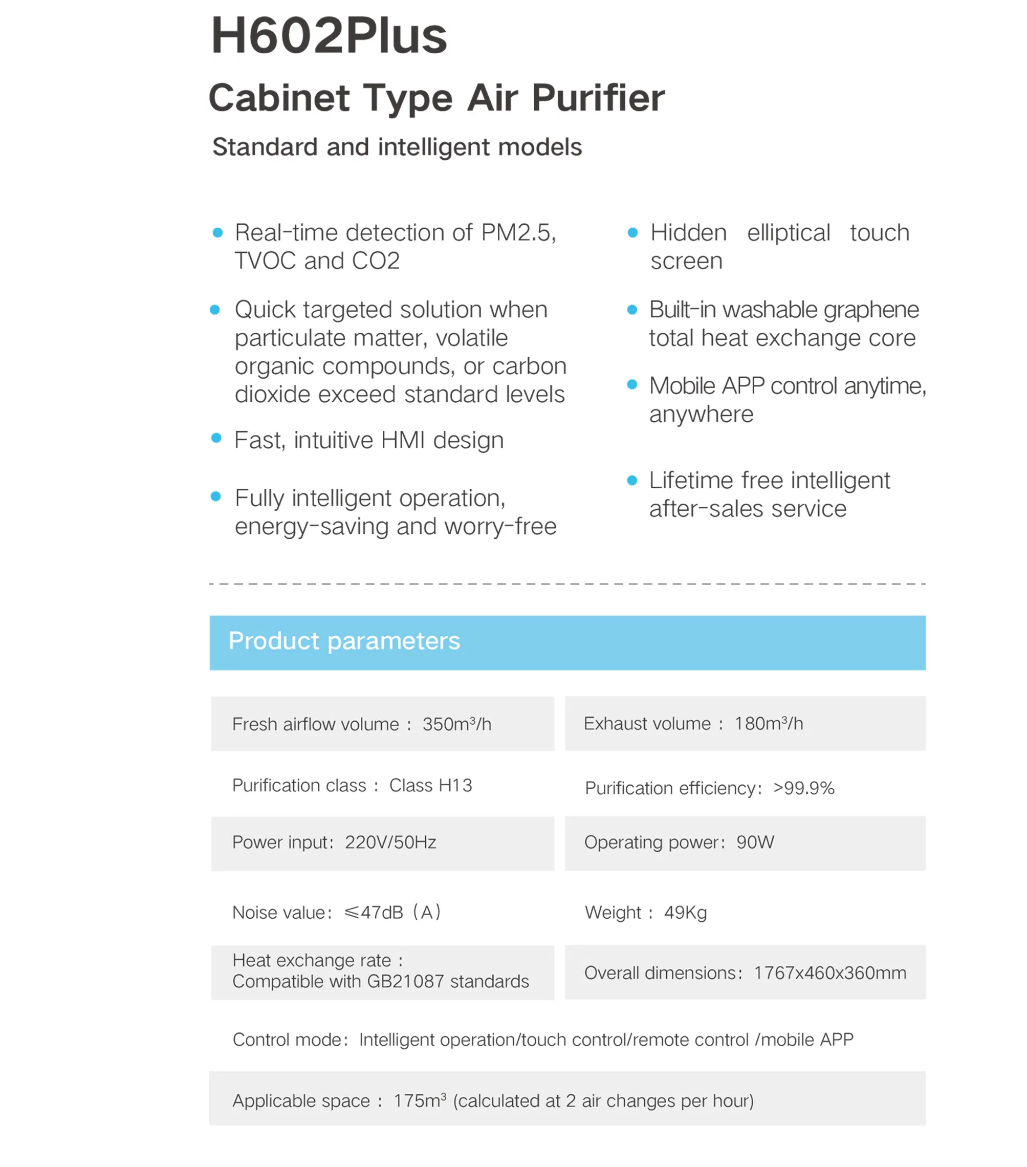 Air Purifiers With Energy-Saving Modes Vs Standard Models