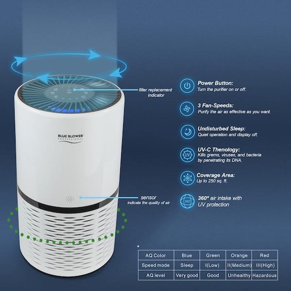 Air Purifiers With High Coverage Area Vs Low Coverage Area