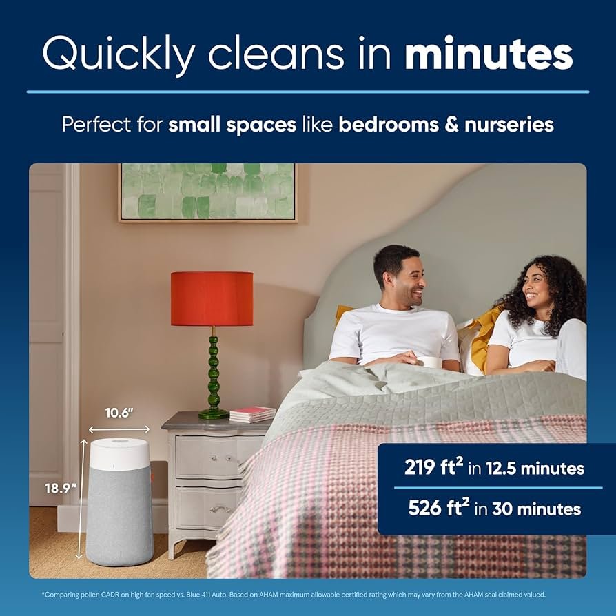 Air Purifiers With High User Ratings Vs Low User Ratings