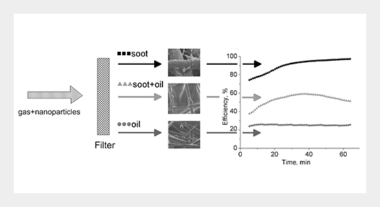 Air Purifiers With Multi-Layer Filtration Vs Single-Layer Filtration