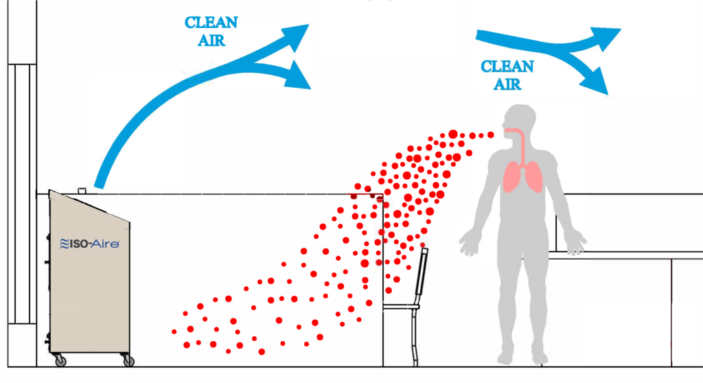 Can Air Purifiers Help With Indoor Air Quality And Allergies? Discover ...