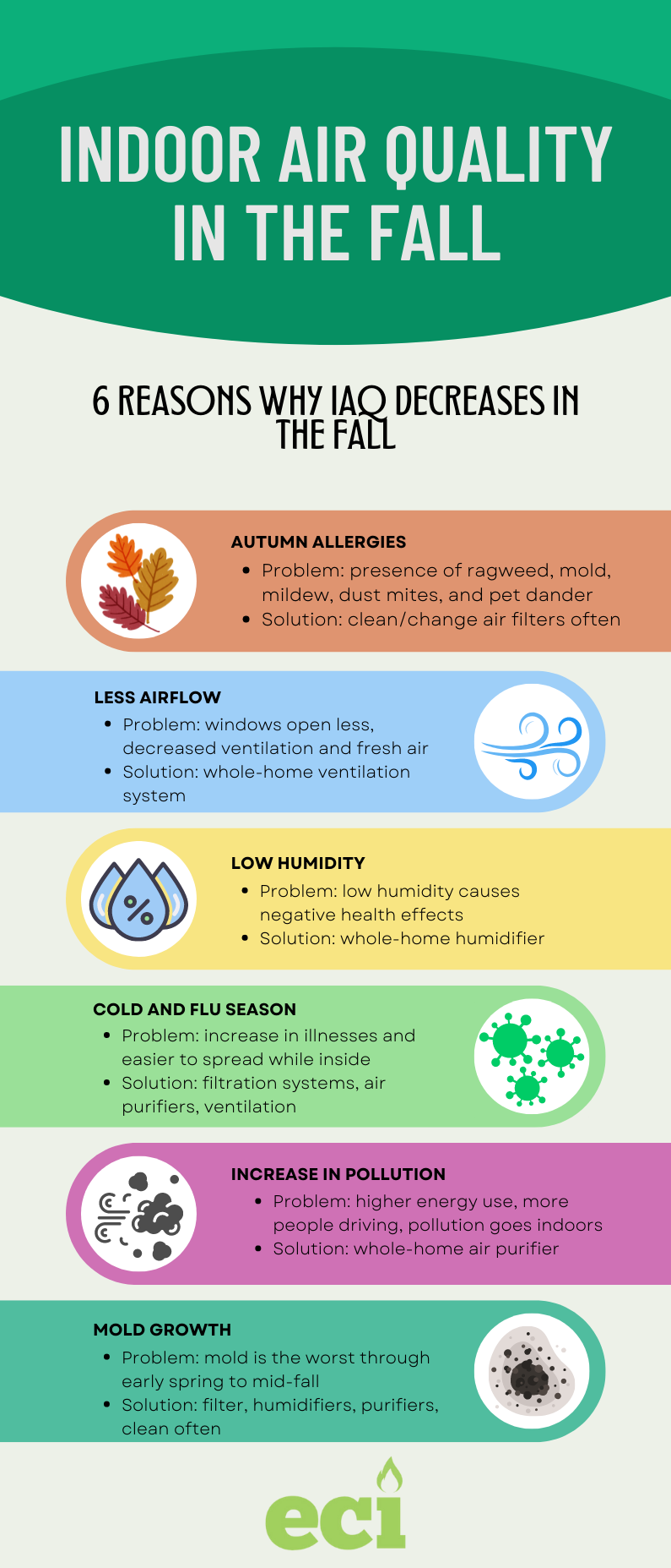 Can Air Purifiers Help With Indoor Air Quality During Fall?