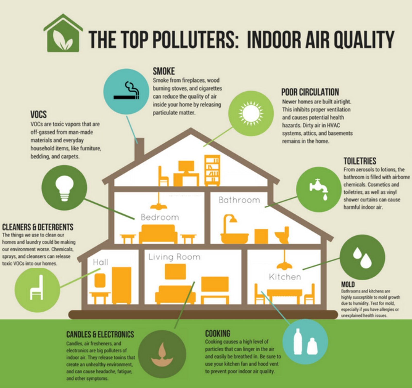 Can Using a Dirty Filter Make Air Quality Worse?