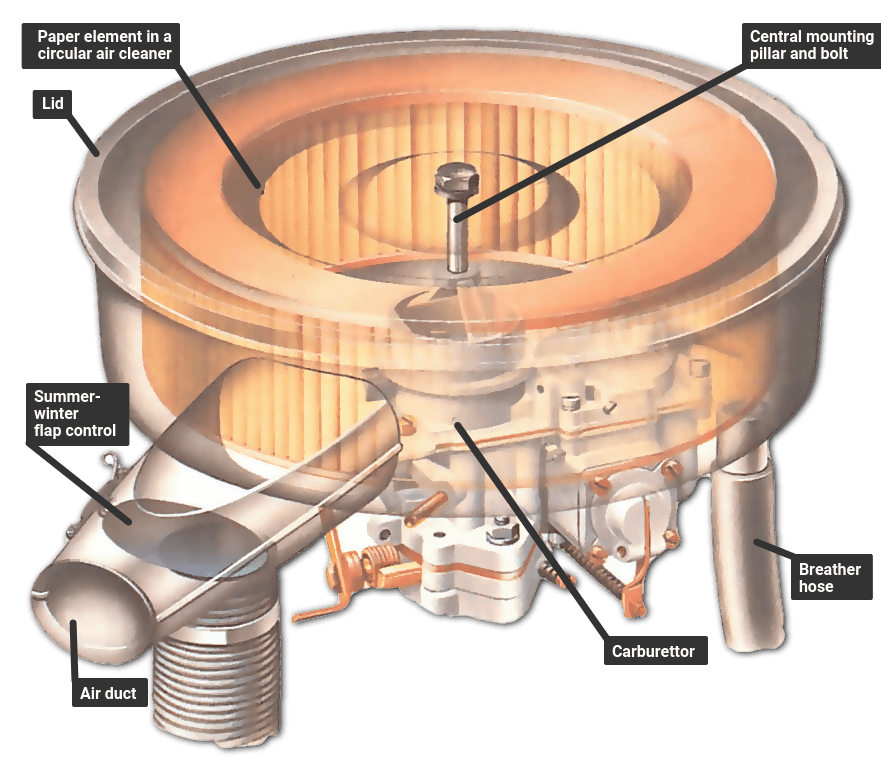 Can You Clean an Air Purifier Filter With a Hose?