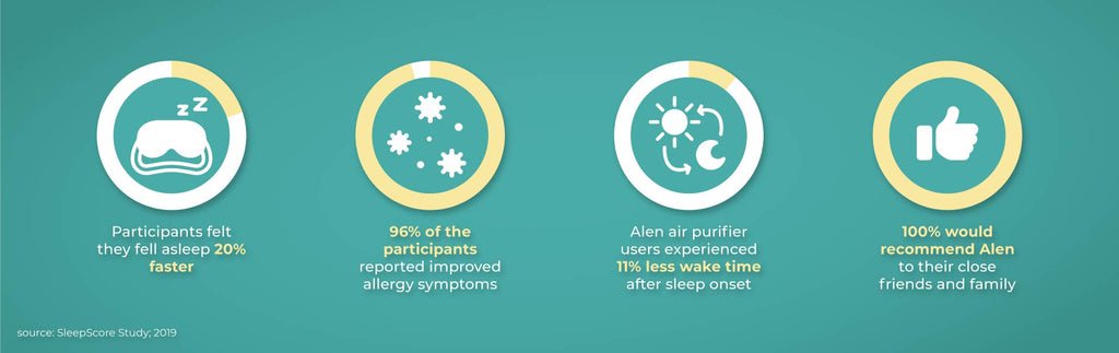 How Air Purifiers Improve Sleep for Allergy Sufferers?