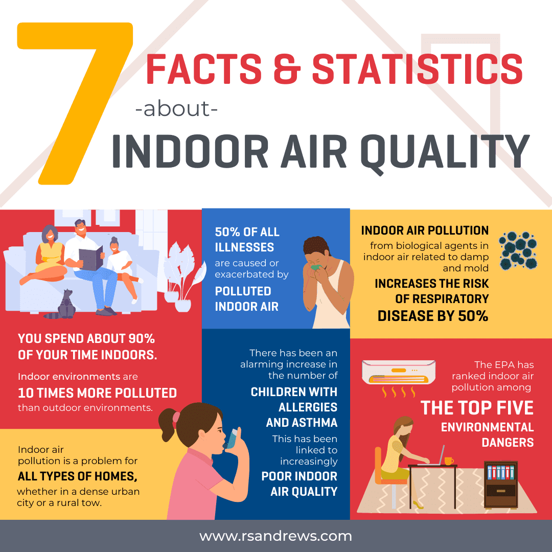 How Does Indoor Air Quality Affect Respiratory Health?