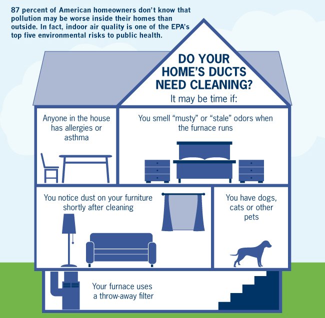 How to Clean Air Ducts for Better Indoor Air Quality?