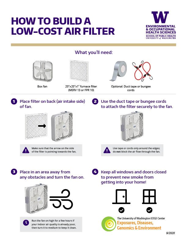 How to Clean an Air Purifier Placed near a Window?