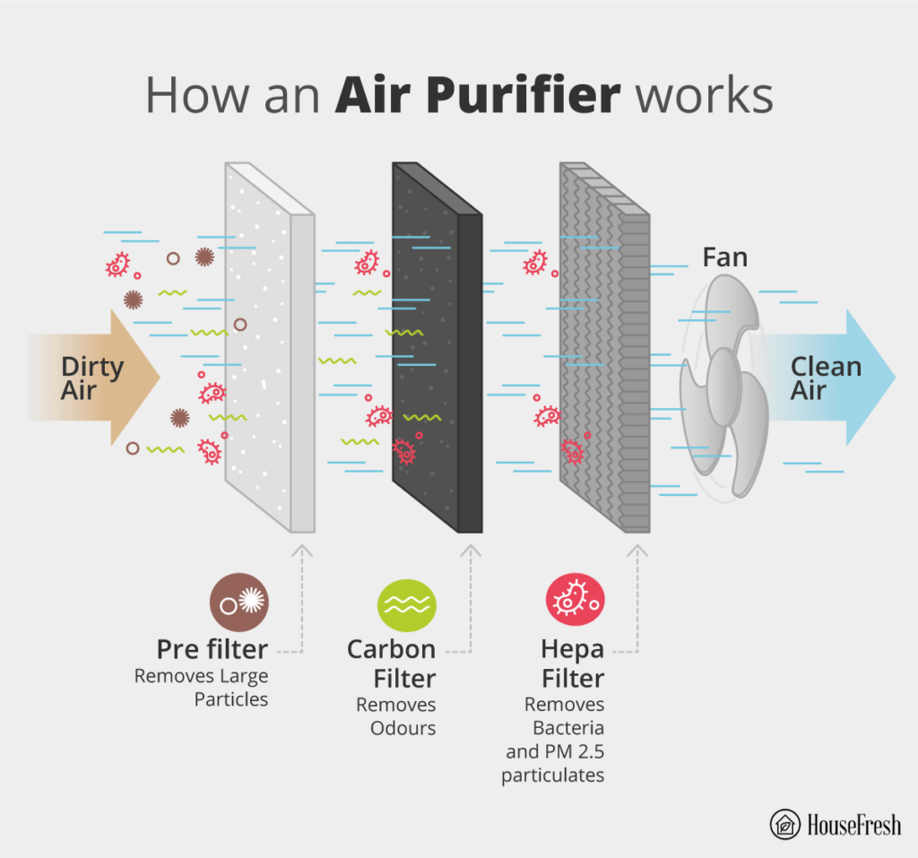 How to Clean an Air Purifier With a Carbon Pre-Filter?