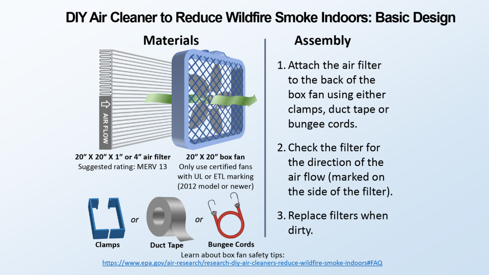 How to Clean an Air Purifier With Multiple Fans?