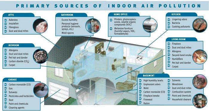 How to Reduce Cooking Odors for Better Indoor Air Quality?