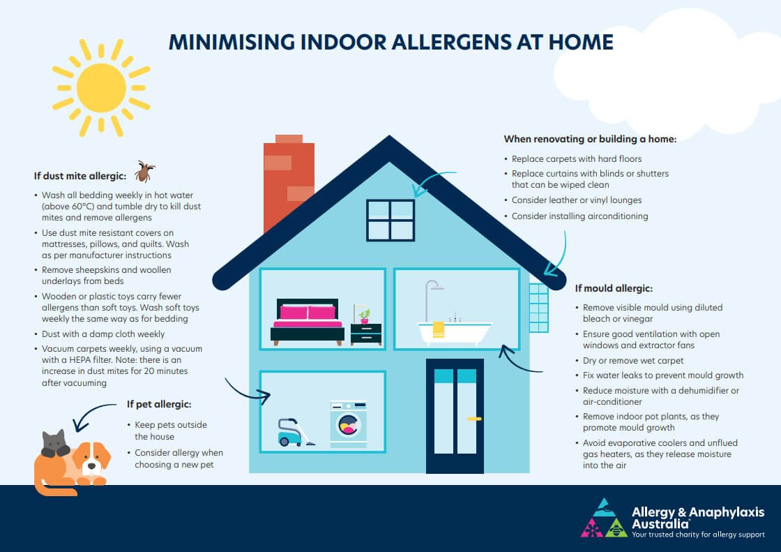 How to Reduce Indoor Allergens in Carpeted Homes?