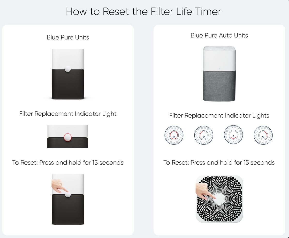 How to Reset an Air Purifier After Filter Replacement?