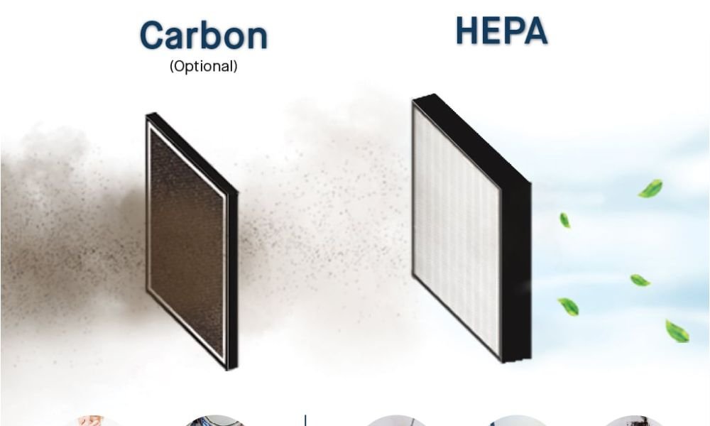 The Difference between Hepa And Activated Carbon Filters?