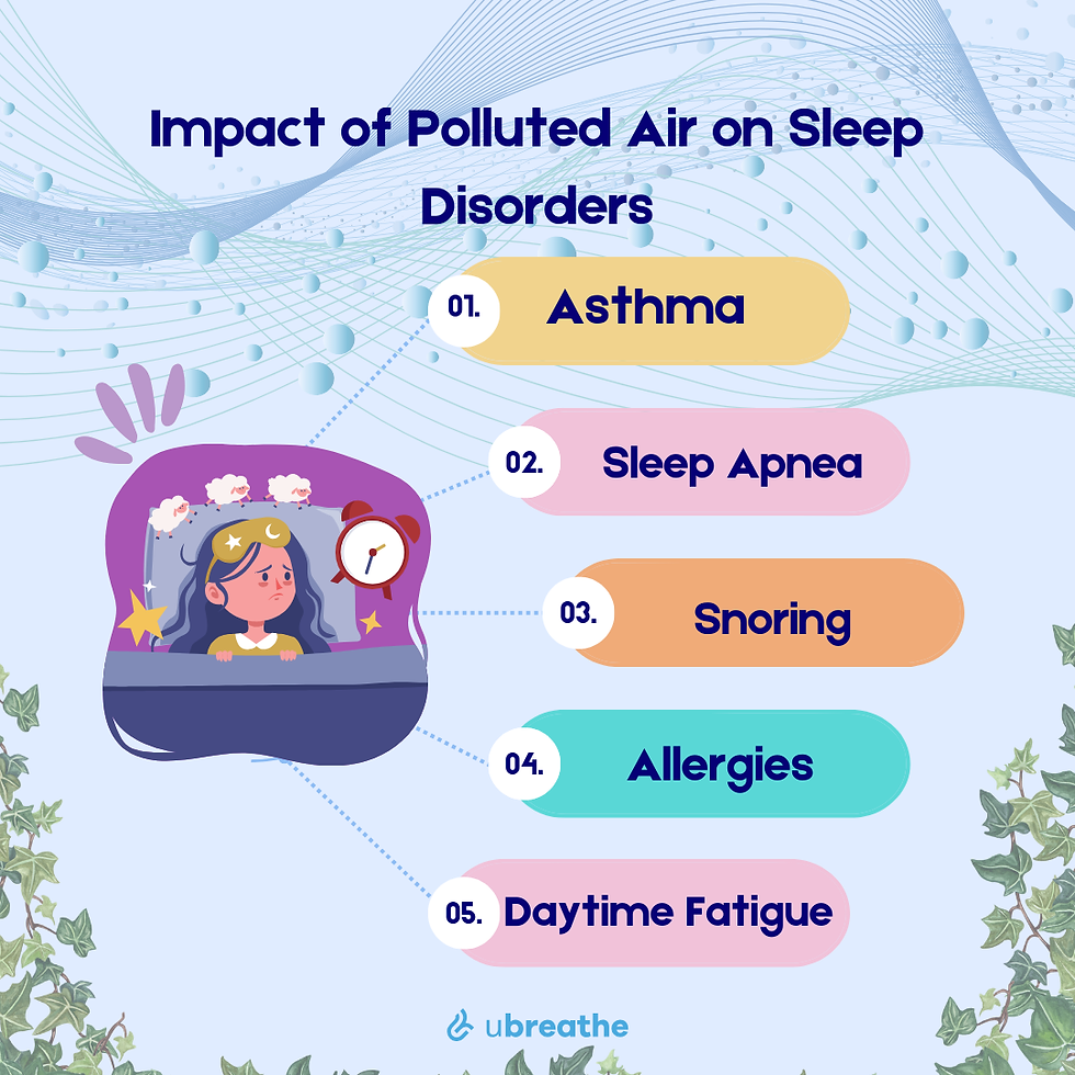 The Impact of Air Purifiers on Nighttime Asthma Symptoms?