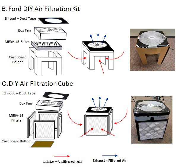 The Science behind Hepa Filters And Asthma Relief?