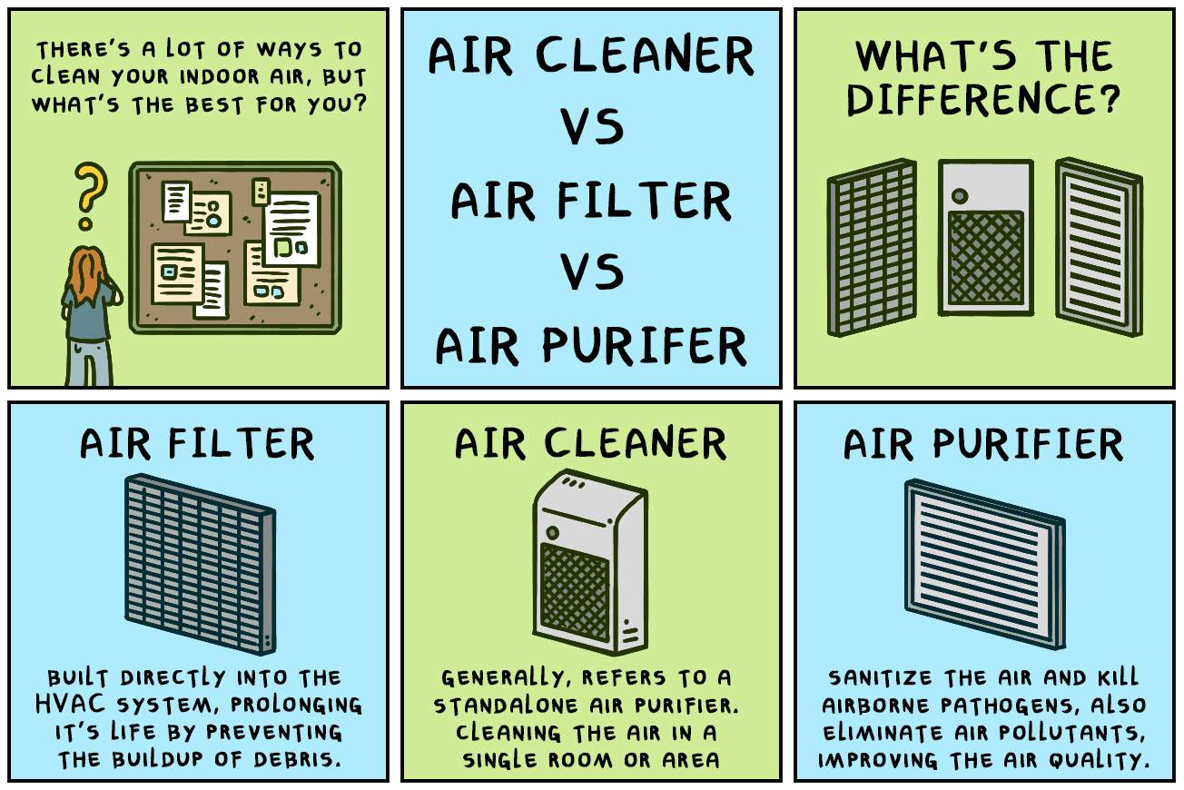 What are the Best Cleaning Solutions for Air Purifiers?
