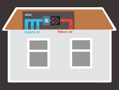Why is My Air Purifier Making a Whistling Noise?